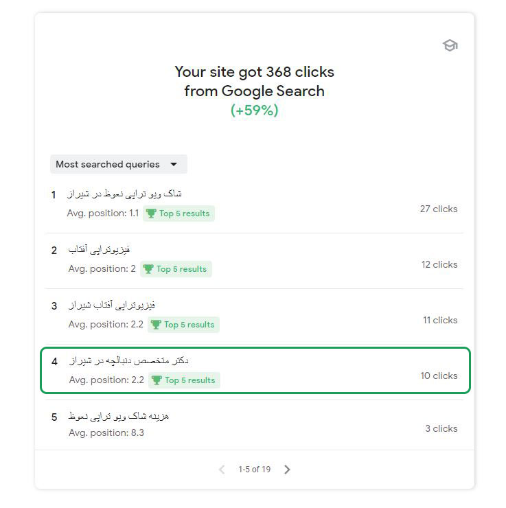 Your-site-got-368-clicks